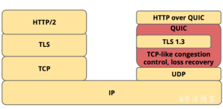 HTTP/3 来了，你了解它么？